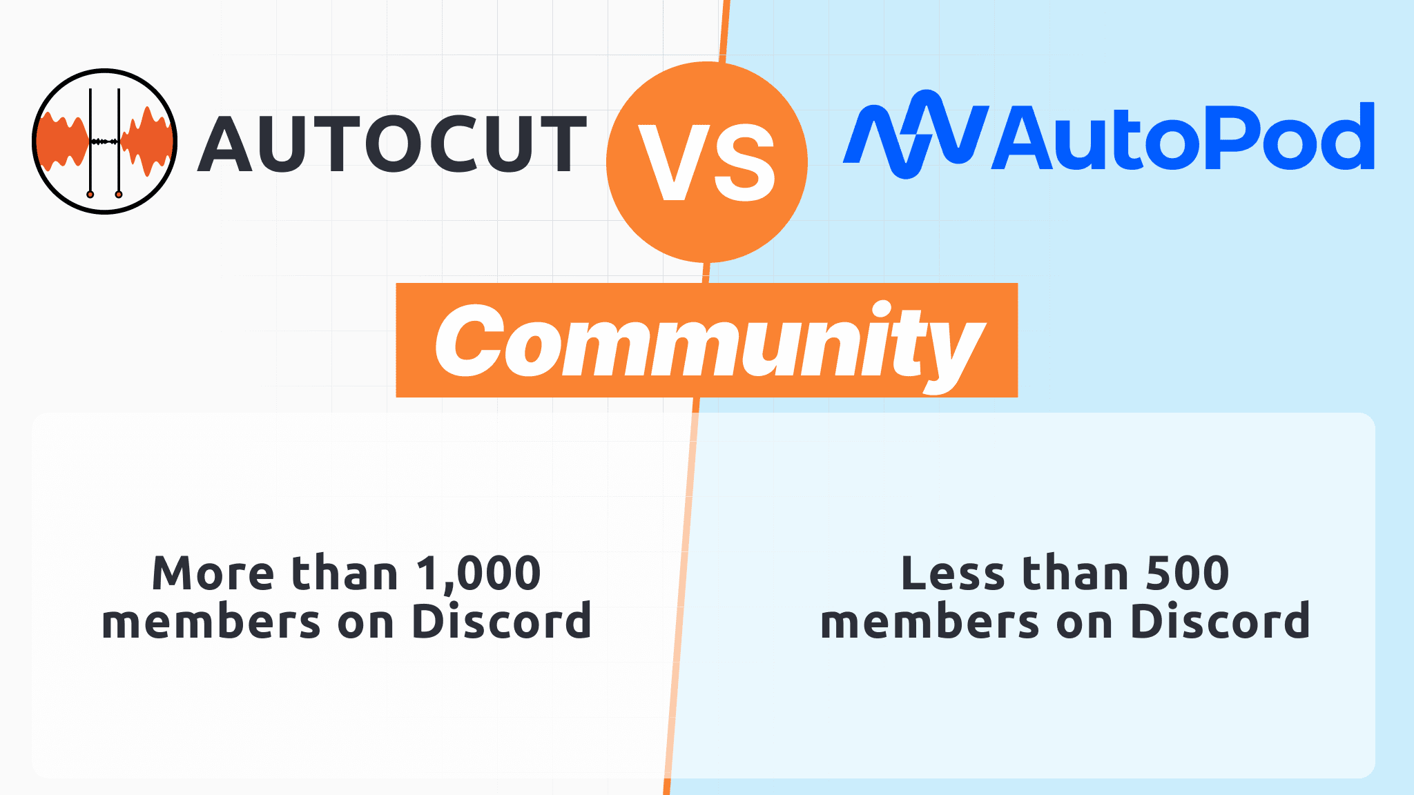 Community Comparison Autopod AutoCut