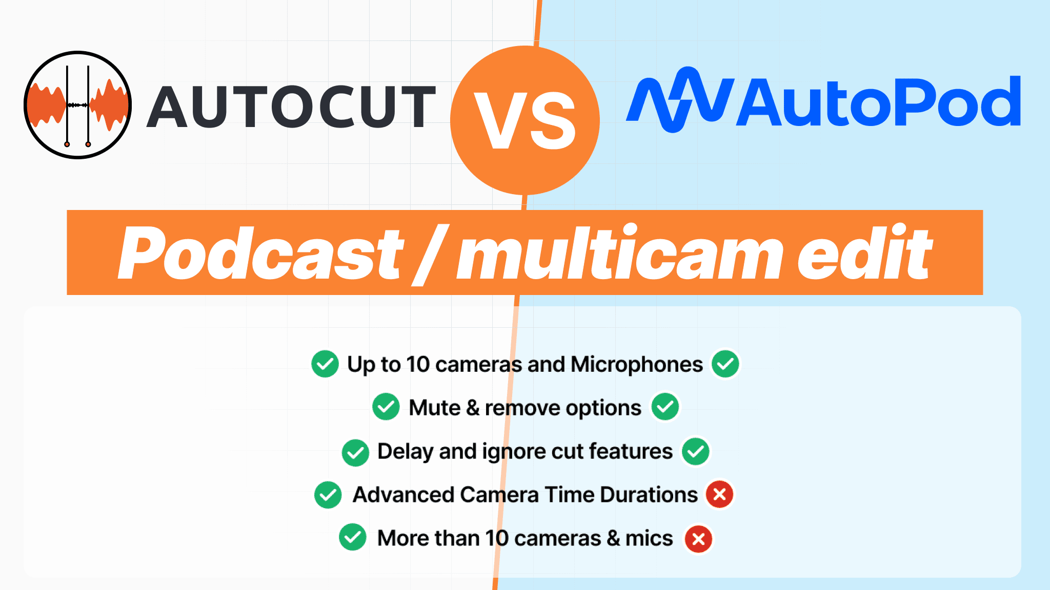 Podcast Comparison Multicam Autopod AutoCut