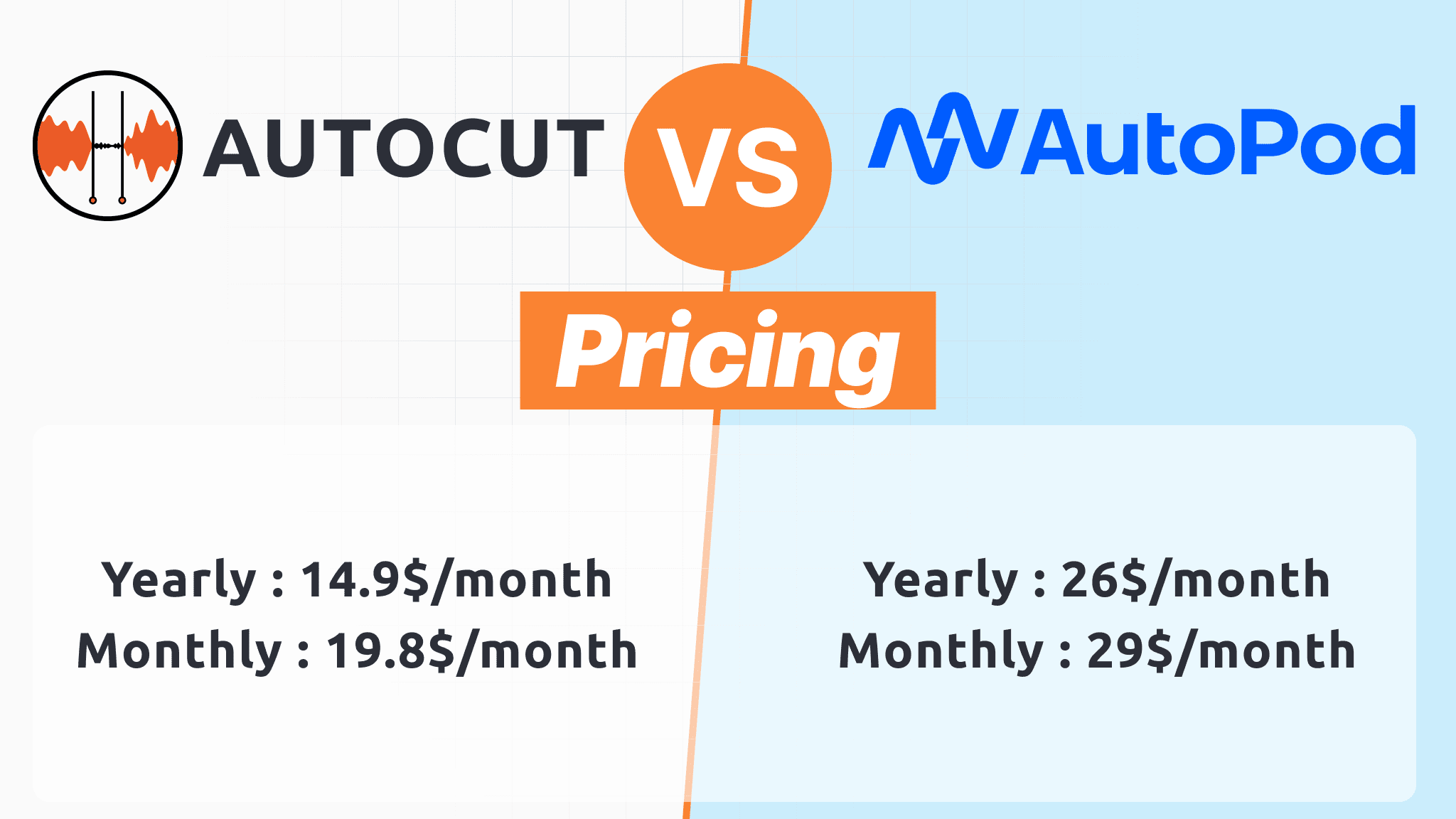 Autopod AutoCut Price Comparison