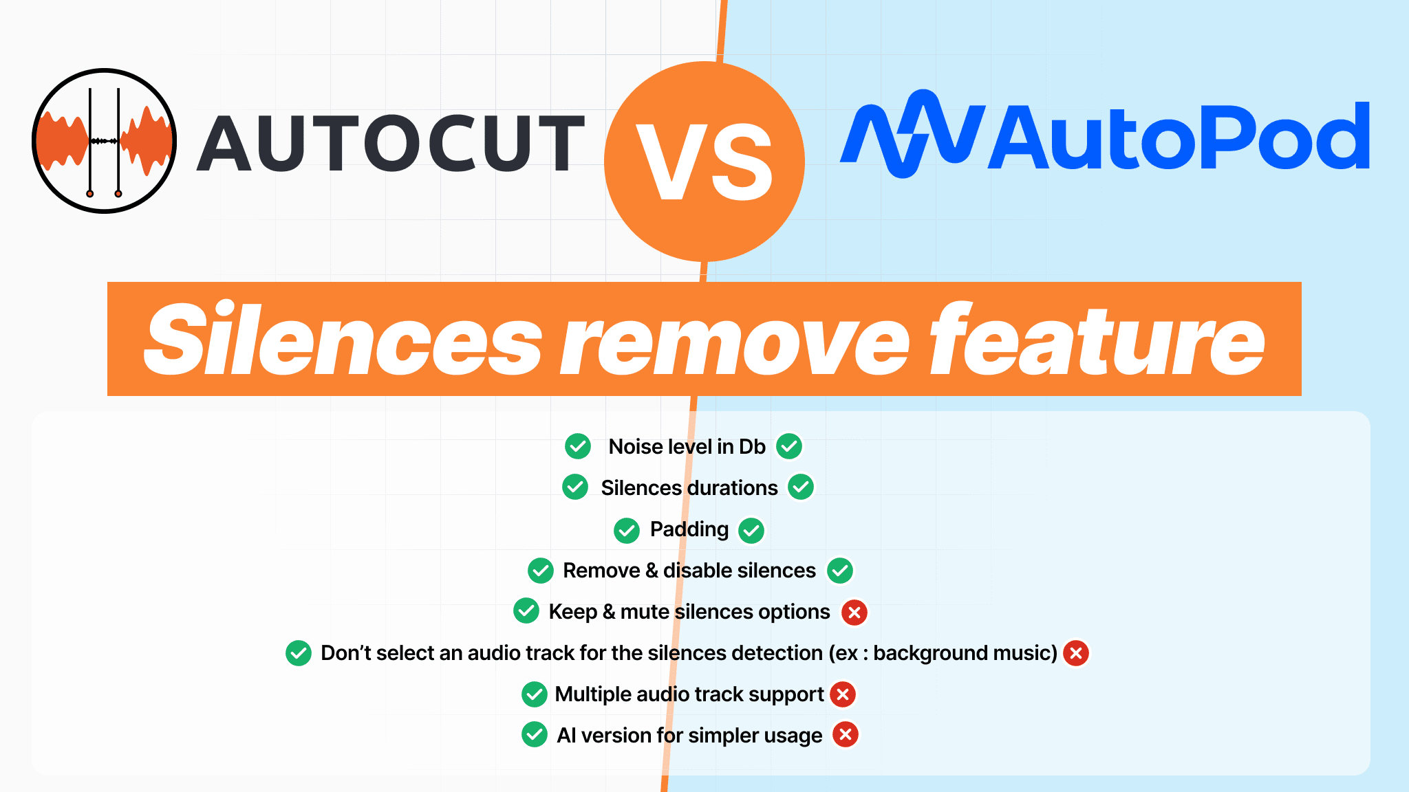 Remove silences Comparison Autopod AutoCut