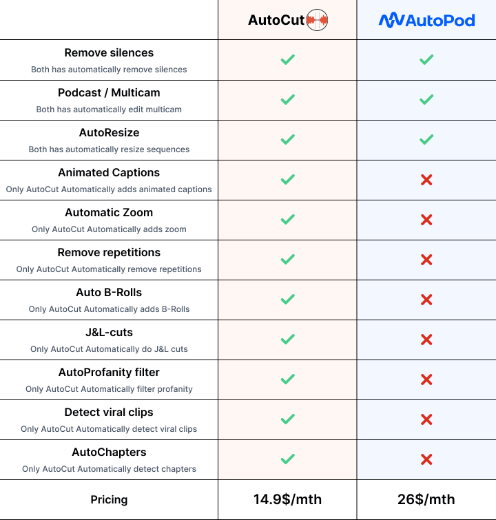 Detailed comparison